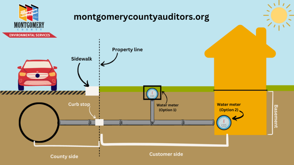 Homestead Exemption Rules in Montgomery County, Ohio