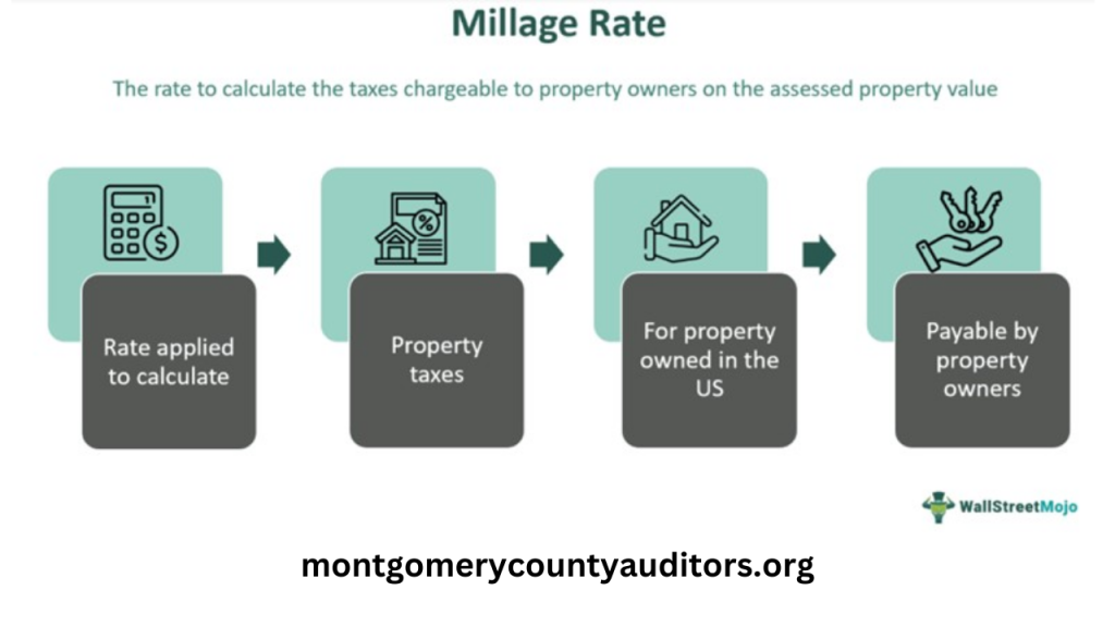 Montgomery County Millage Rates Explained for Homeowners